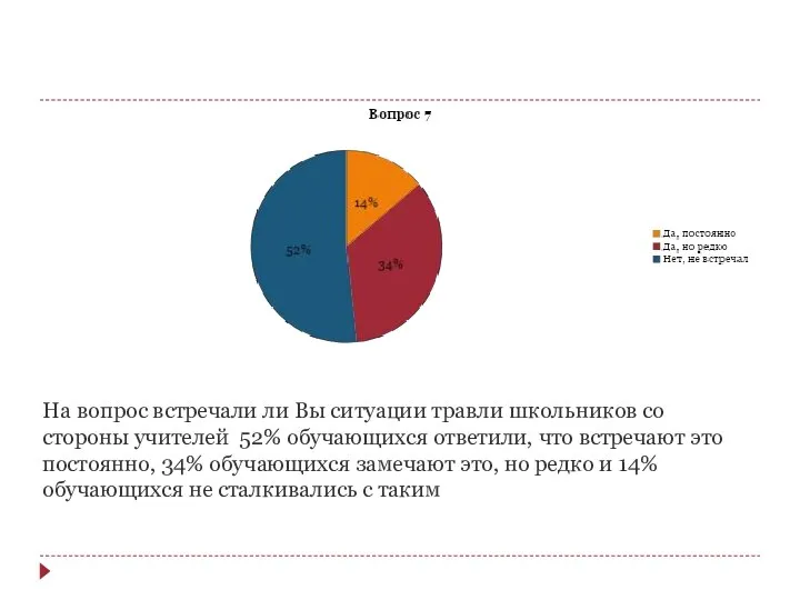 На вопрос встречали ли Вы ситуации травли школьников со стороны учителей 52%