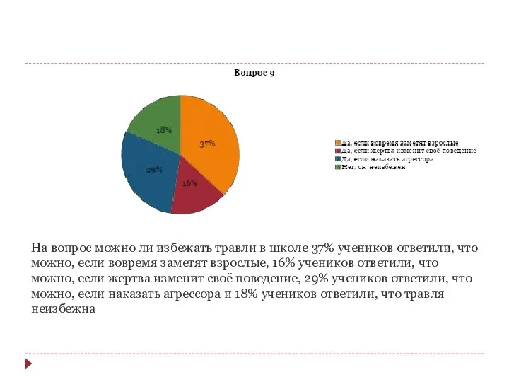 На вопрос можно ли избежать травли в школе 37% учеников ответили, что