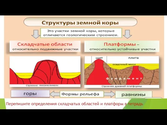 Перепишите определения складчатых областей и платформ в тетрадь