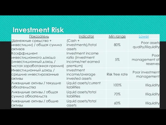 Investment Risk