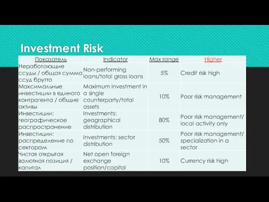 Investment Risk