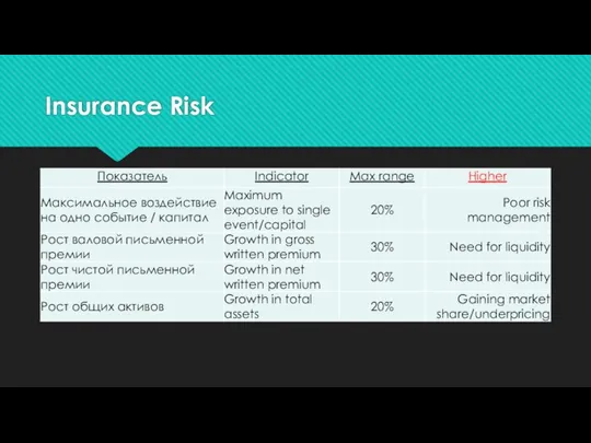 Insurance Risk