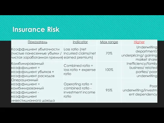 Insurance Risk