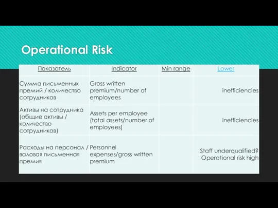 Operational Risk