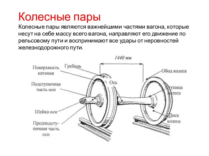 Колесные пары Колесные пары являются важнейшими частями вагона, которые несут на себе