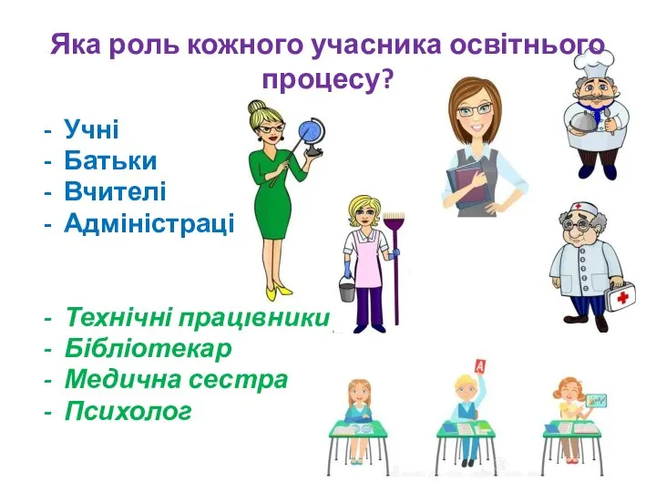 Яка роль кожного учасника освітнього процесу? Учні Батьки Вчителі Адміністрація Технічні працівники Бібліотекар Медична сестра Психолог