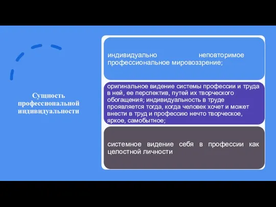 Сущность профессиональной индивидуальности