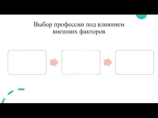 Выбор профессии под влиянием внешних факторов