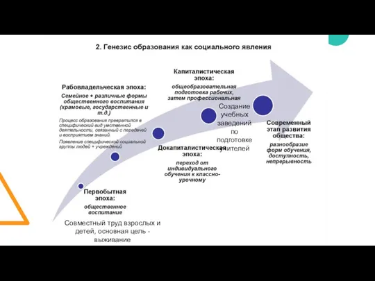 Совместный труд взрослых и детей, основная цель - выживание Создание учебных заведений по подготовке учителей