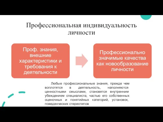 Профессиональная индивидуальность личности Любые профессиональные знания, прежде чем воплотятся в деятельность, наполняются