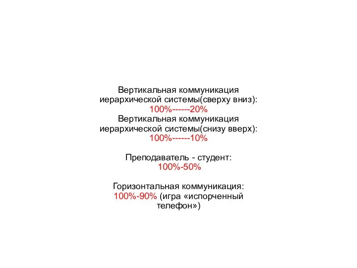 Вертикальная коммуникация иерархической системы(сверху вниз): 100%------20% Вертикальная коммуникация иерархической системы(снизу вверх): 100%------10%