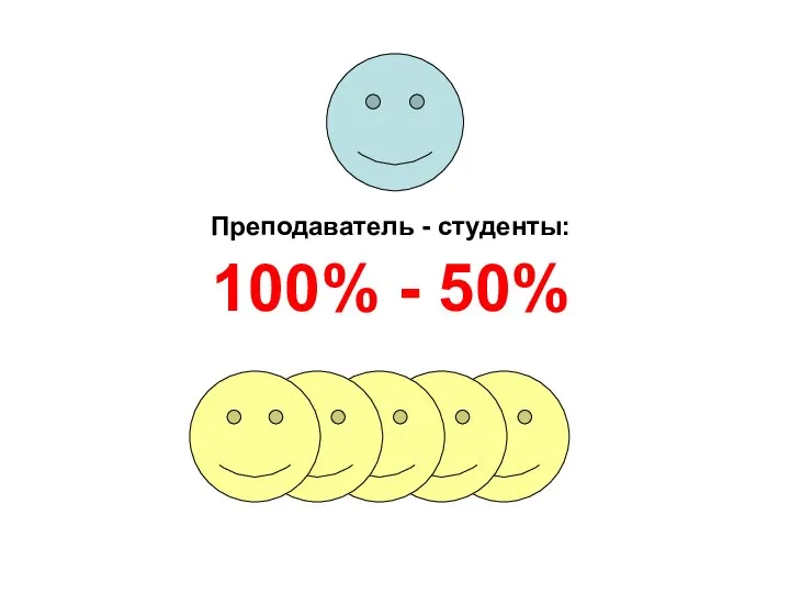 Преподаватель - студенты: 100% - 50%