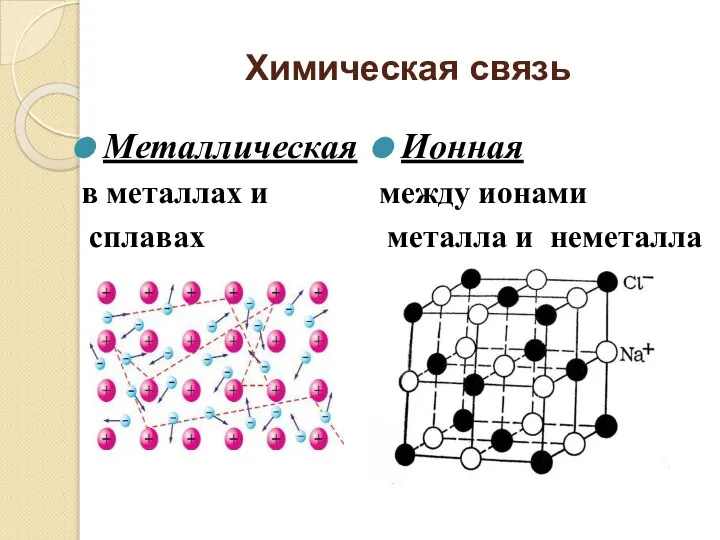 Химическая связь Металлическая в металлах и сплавах Ионная между ионами металла и неметалла