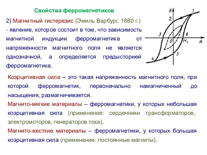 Свойства ферромагнетиков 2) Магнитный гистерезис (Эмиль Варбург, 1880 г.) - явление, которое