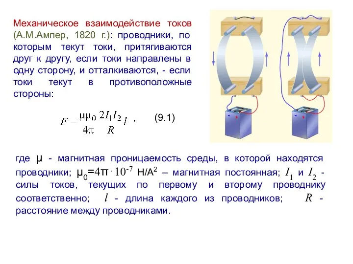 Механическое взаимодействие токов (А.М.Ампер, 1820 г.): проводники, по которым текут токи, притягиваются