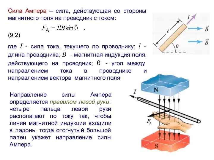 Сила Ампера – сила, действующая со стороны магнитного поля на проводник с