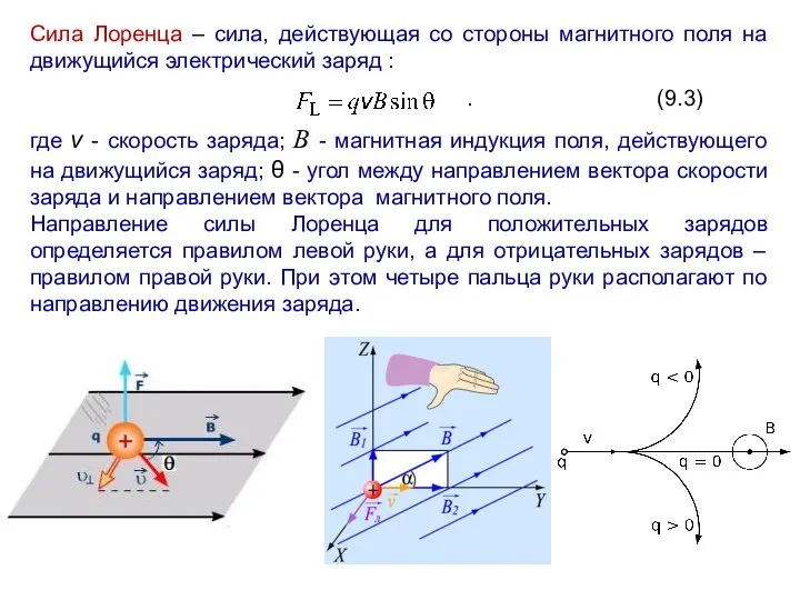 Сила Лоренца – сила, действующая со стороны магнитного поля на движущийся электрический