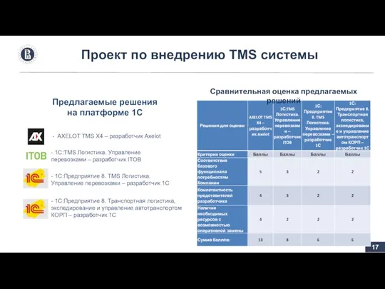 Проект по внедрению TMS системы Сравнительная оценка предлагаемых решений Предлагаемые решения на