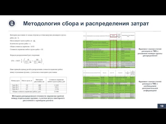 Методология сбора и распределения затрат Методика распределения стоимости перевозки (рейса) между отдельными