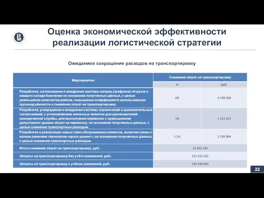 Ожидаемое сокращение расходов на транспортировку Оценка экономической эффективности реализации логистической стратегии