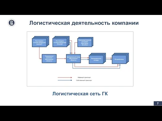 Три диаграммы Чист приб Выручка Рентабельность продаж (прибыли от продаж в каждом