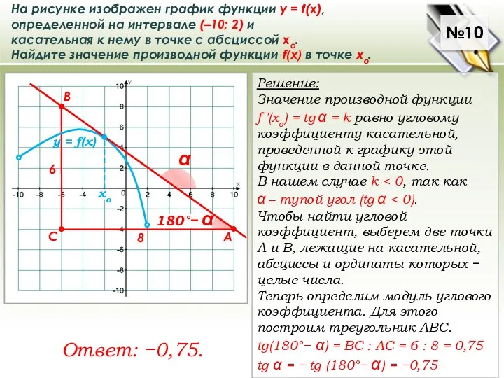 180°− α №10 На рисунке изображен график функции у = f(x), определенной