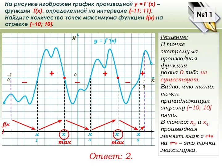 . На рисунке изображен график производной у = f ′(x) –функции f(x),