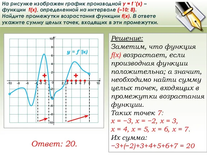 На рисунке изображен график производной у = f ′(x) – функции f(x),