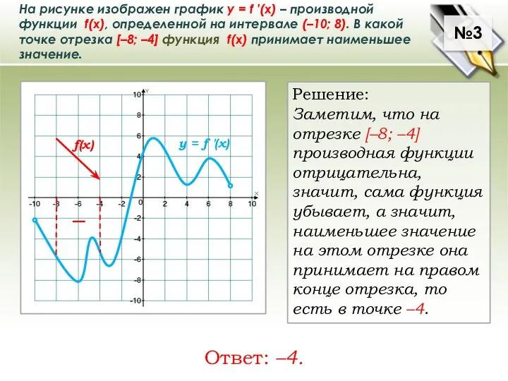На рисунке изображен график у = f ′(x) – производной функции f(x),