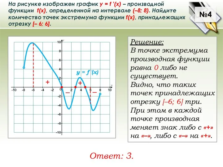 На рисунке изображен график у = f ′(x) – производной функции f(x),