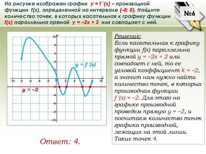 №6 На рисунке изображен график у = f ′(x) – производной функции