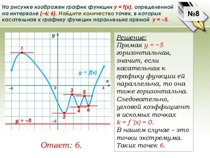 0 у = f(x) –6 6 у х 2 4 6 3