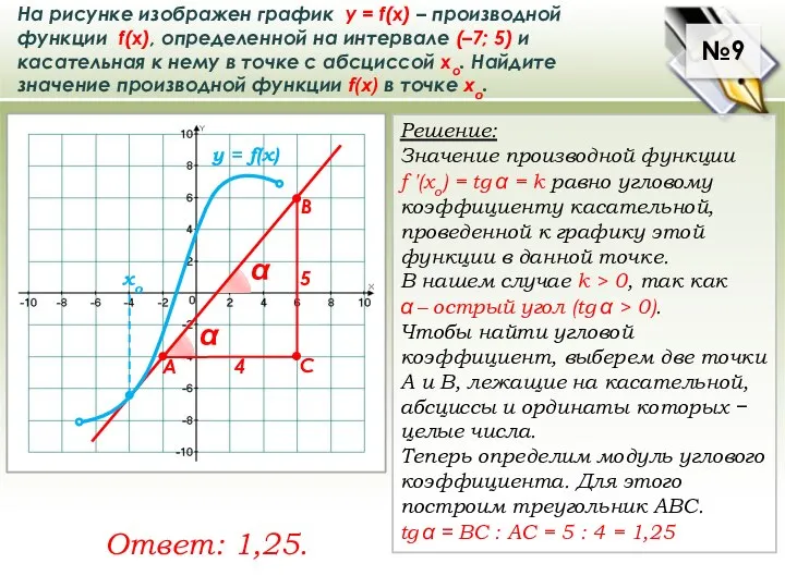 №9 На рисунке изображен график у = f(x) – производной функции f(x),