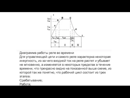 Диаграмма работы реле во времени Для управляющей цепи и самого реле характерна