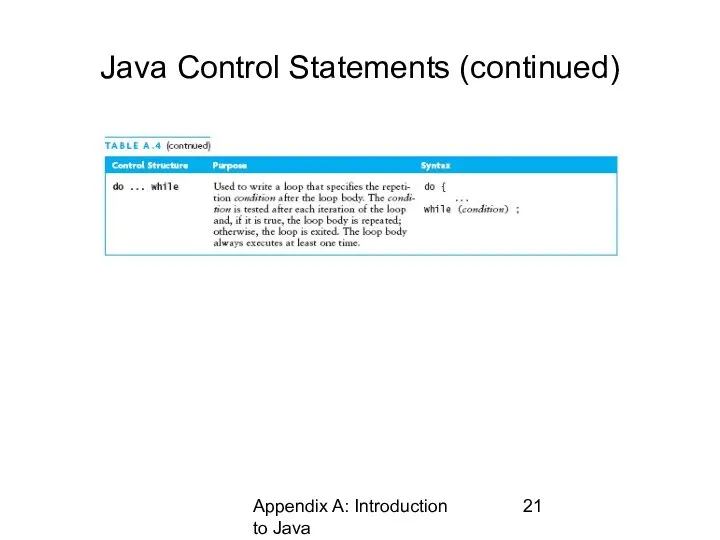 Appendix A: Introduction to Java Java Control Statements (continued)