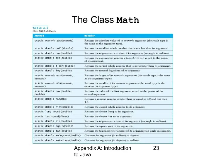 Appendix A: Introduction to Java The Class Math