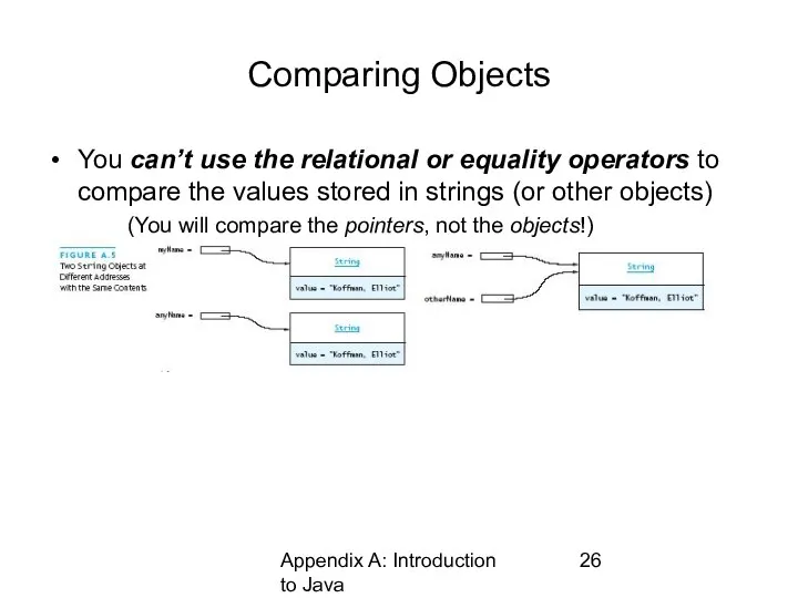 Appendix A: Introduction to Java Comparing Objects You can’t use the relational