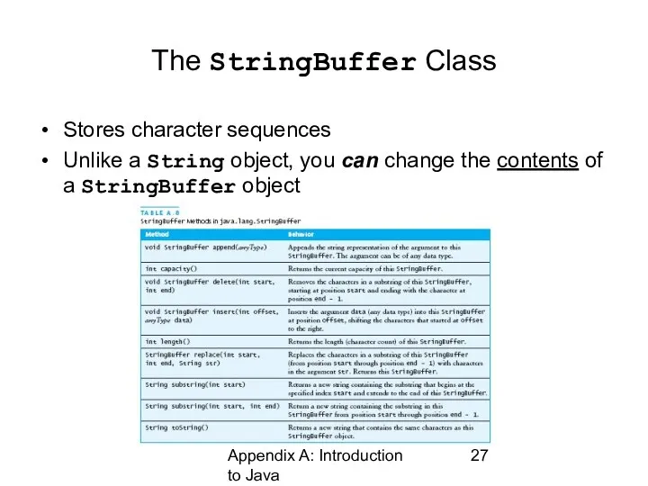 Appendix A: Introduction to Java The StringBuffer Class Stores character sequences Unlike