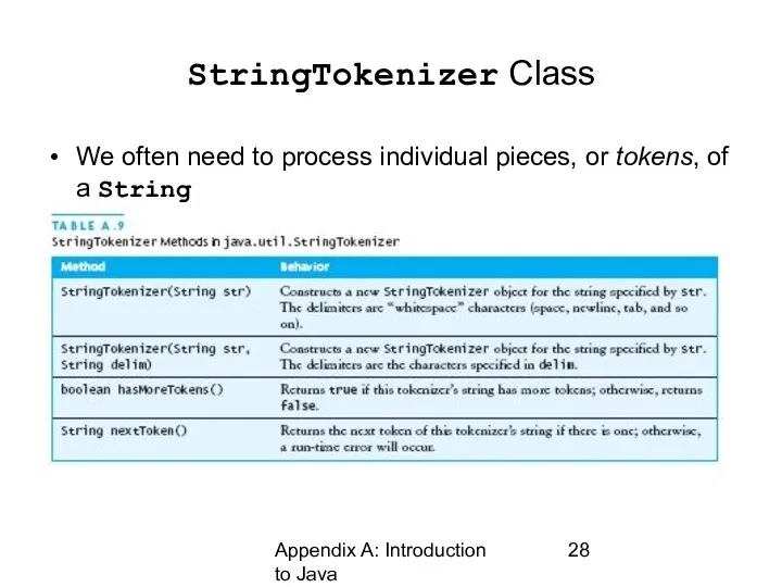 Appendix A: Introduction to Java StringTokenizer Class We often need to process