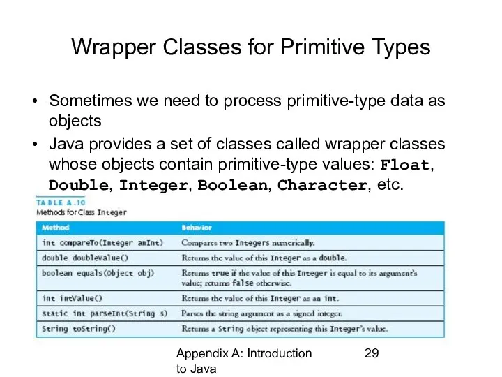 Appendix A: Introduction to Java Wrapper Classes for Primitive Types Sometimes we