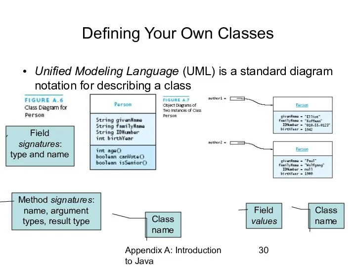 Appendix A: Introduction to Java Defining Your Own Classes Unified Modeling Language