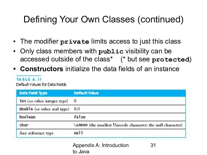 Appendix A: Introduction to Java Defining Your Own Classes (continued) The modifier