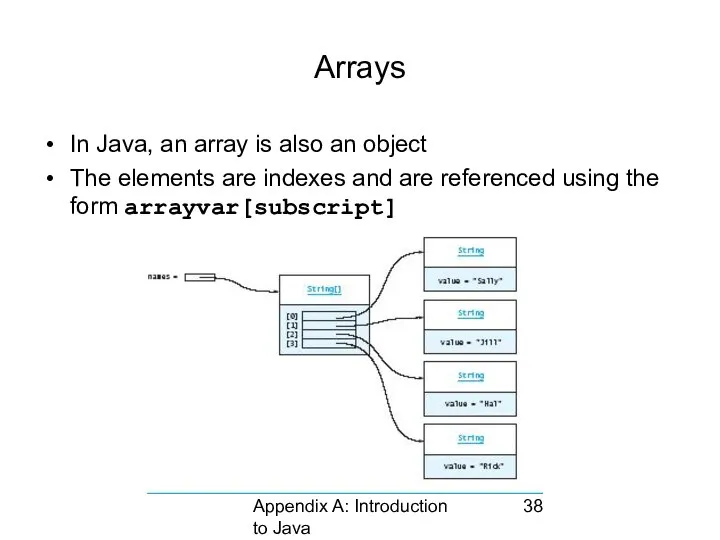 Appendix A: Introduction to Java Arrays In Java, an array is also