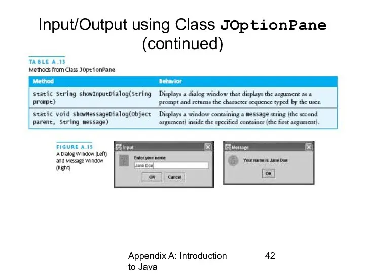 Appendix A: Introduction to Java Input/Output using Class JOptionPane (continued)