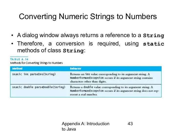 Appendix A: Introduction to Java Converting Numeric Strings to Numbers A dialog