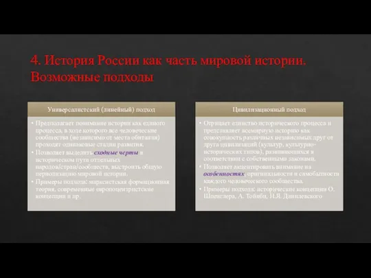 4. История России как часть мировой истории. Возможные подходы