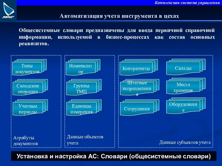 Общесистемные словари предназначены для ввода первичной справочной информации, используемой в бизнес-процессах как