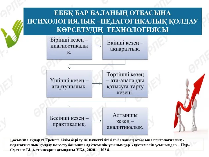 ЕББҚ БАР БАЛАНЫҢ ОТБАСЫНА ПСИХОЛОГИЯЛЫҚ –ПЕДАГОГИКАЛЫҚ ҚОЛДАУ КӨРСЕТУДІҢ ТЕХНОЛОГИЯСЫ Қосымша ақпарат Ерекше