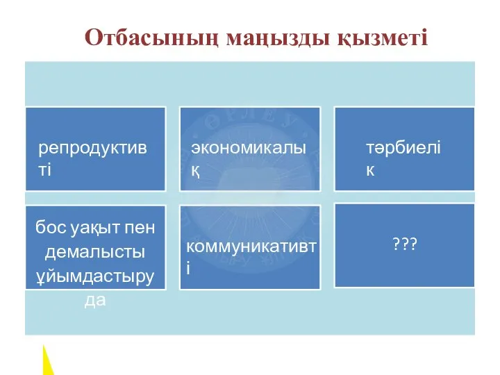 Отбасының маңызды қызметі репродуктивті экономикалық тәрбиелік бос уақыт пен демалысты ұйымдастыруда коммуникативті ???