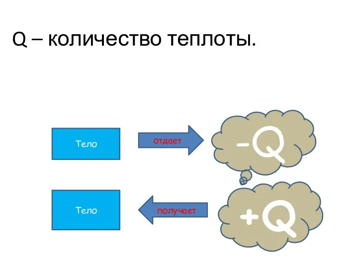 Q – количество теплоты. Тело отдает -Q Тело получает +Q